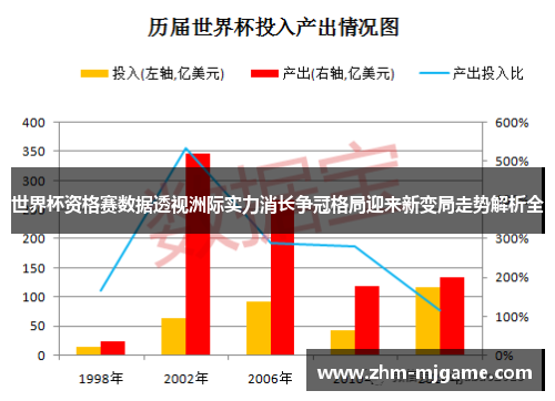 世界杯资格赛数据透视洲际实力消长争冠格局迎来新变局走势解析全