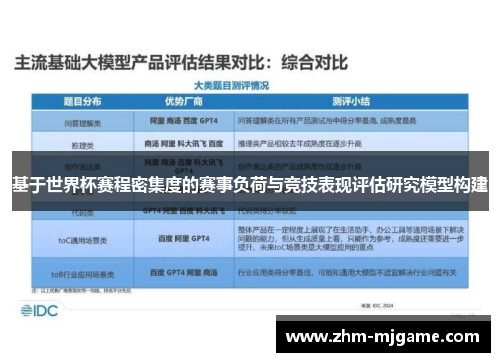 基于世界杯赛程密集度的赛事负荷与竞技表现评估研究模型构建